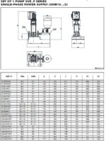Lowara SMB10 15SVE01F011 Booster Set 240V