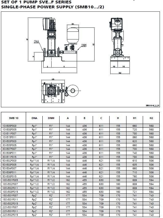 Lowara SMB10 15SVE02 Booster Set 240V