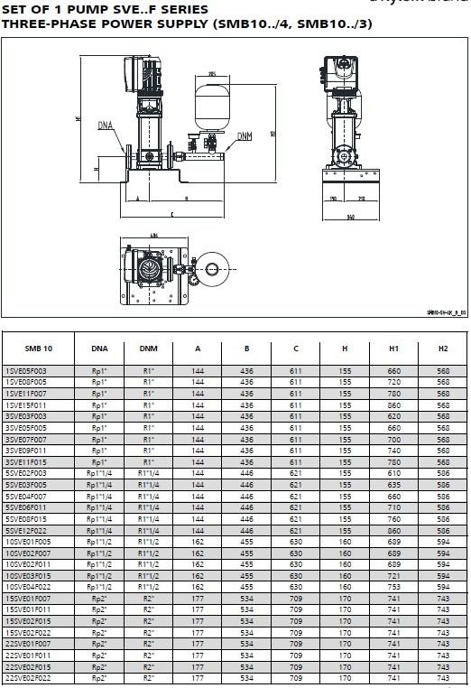 Lowara SMB10 15SVE02F022 Booster Set 415V